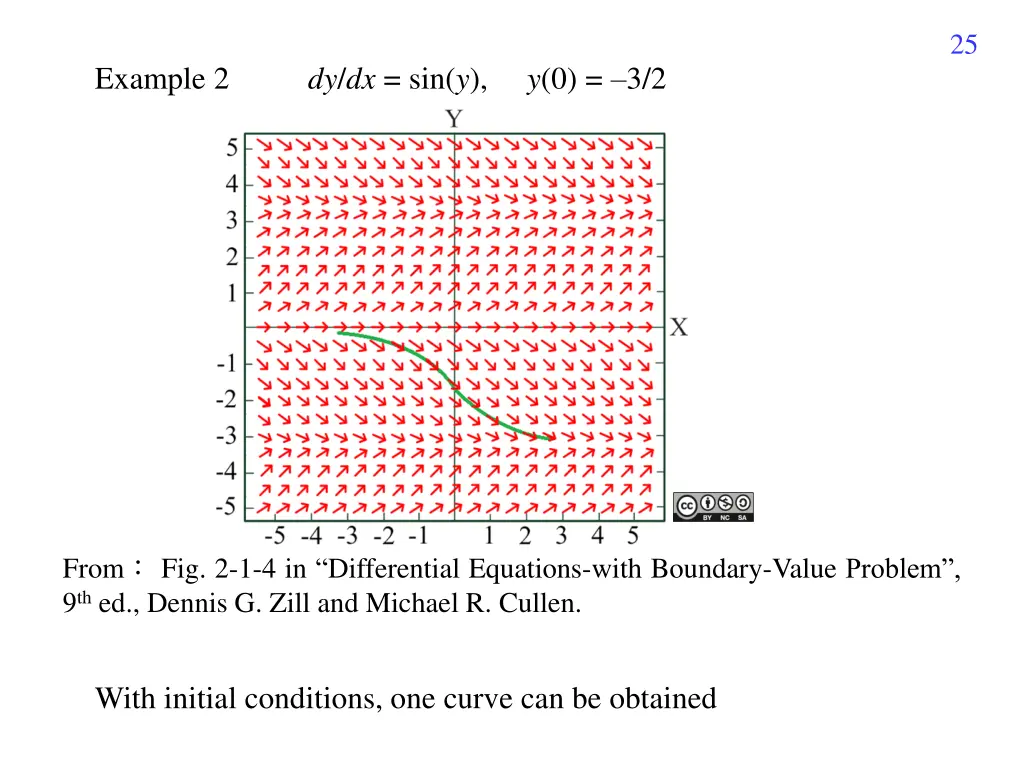 slide25