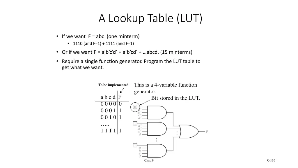 a lookup table lut