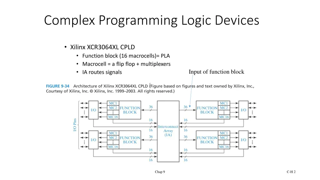 complex programming logic devices