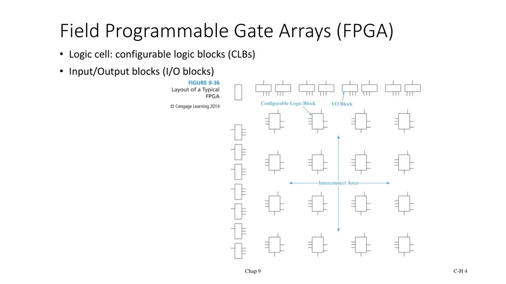 field programmable gate arrays fpga logic cell