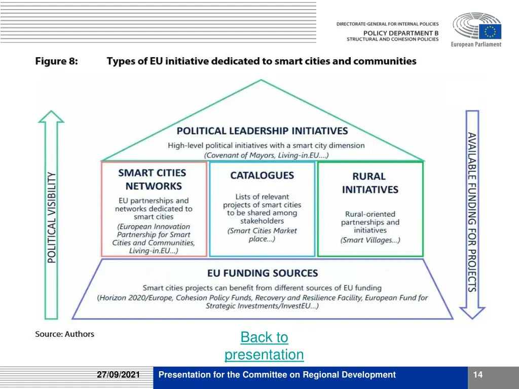 back to presentation 1