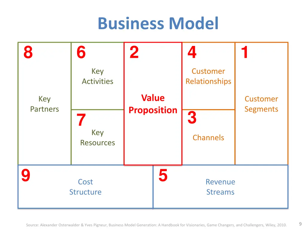 business model 2