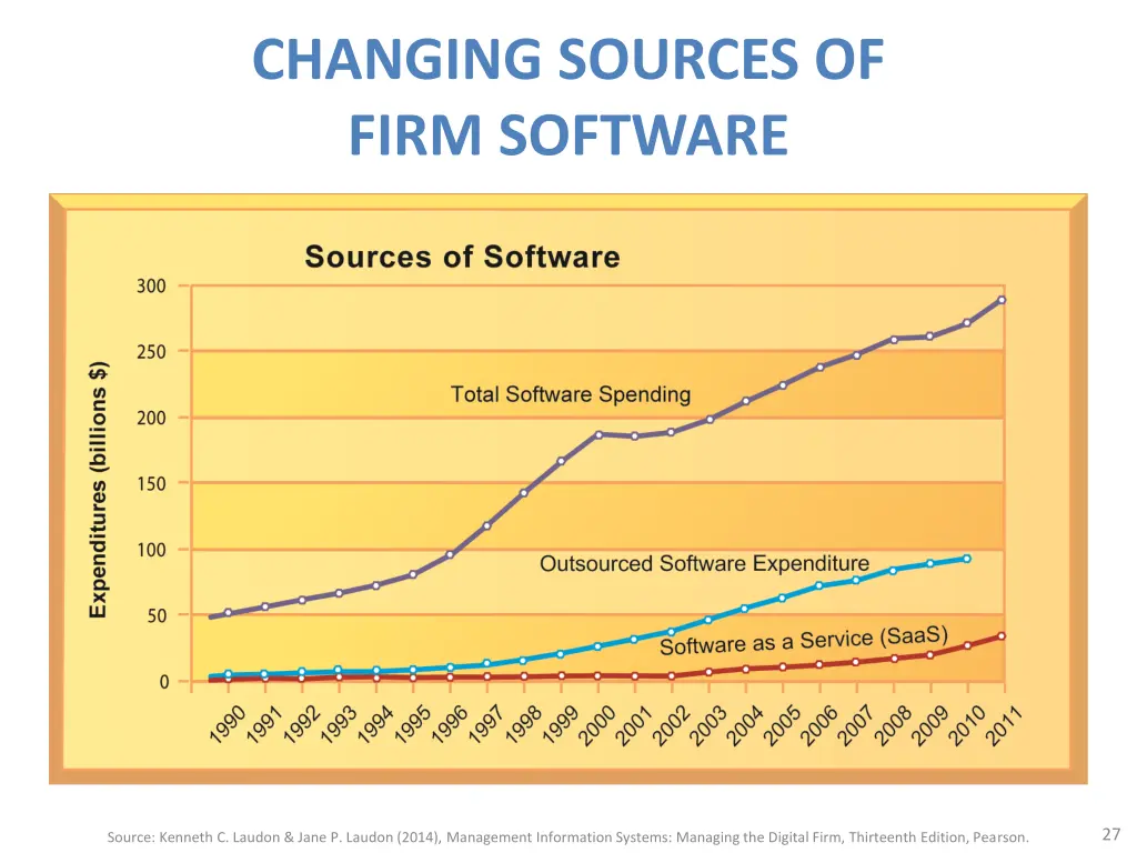 changing sources of firm software