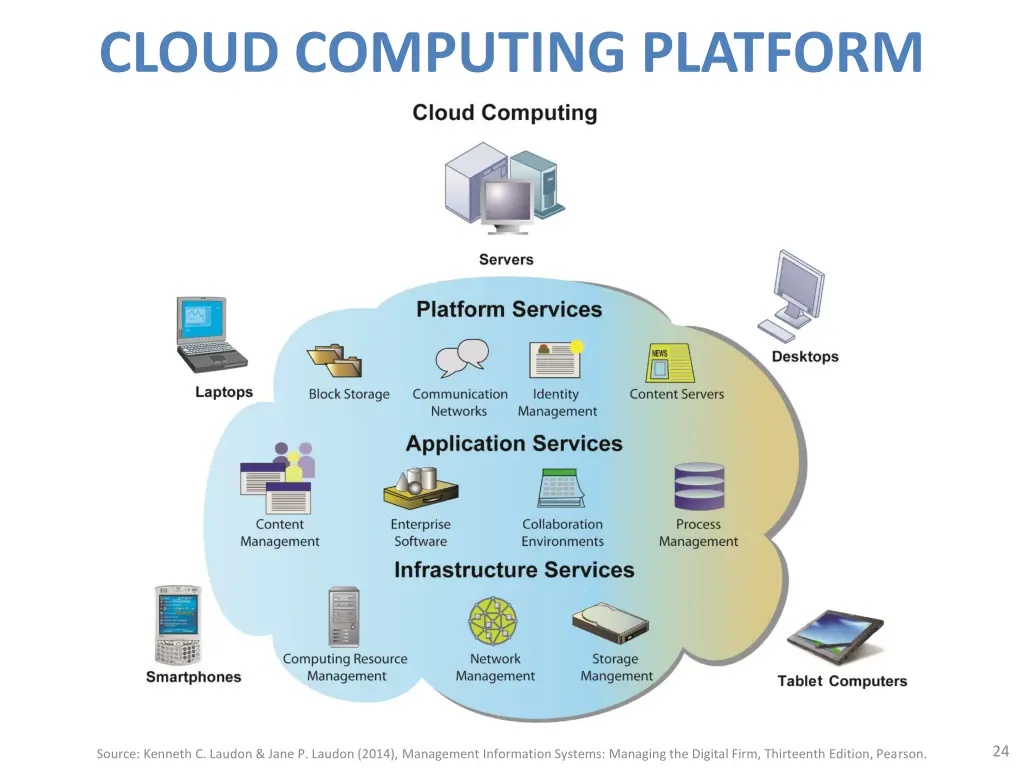 cloud computing platform