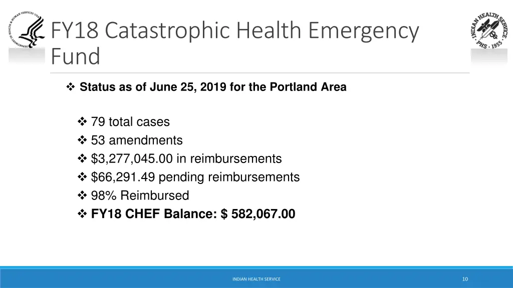 fy18 catastrophic health emergency fund