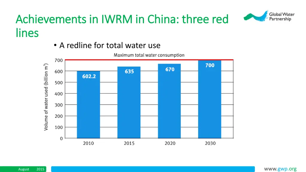 achievements in iwrm in china three 1