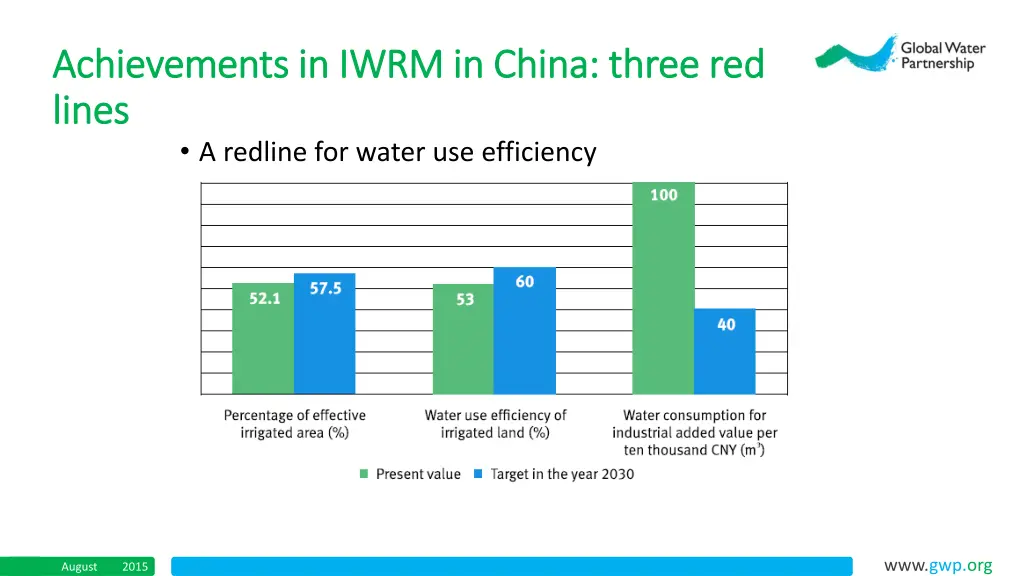 achievements in iwrm in china three 2