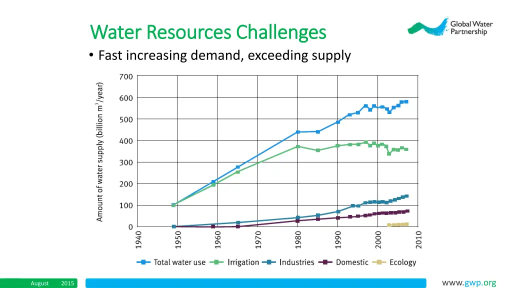 water resources challenges water resources 1