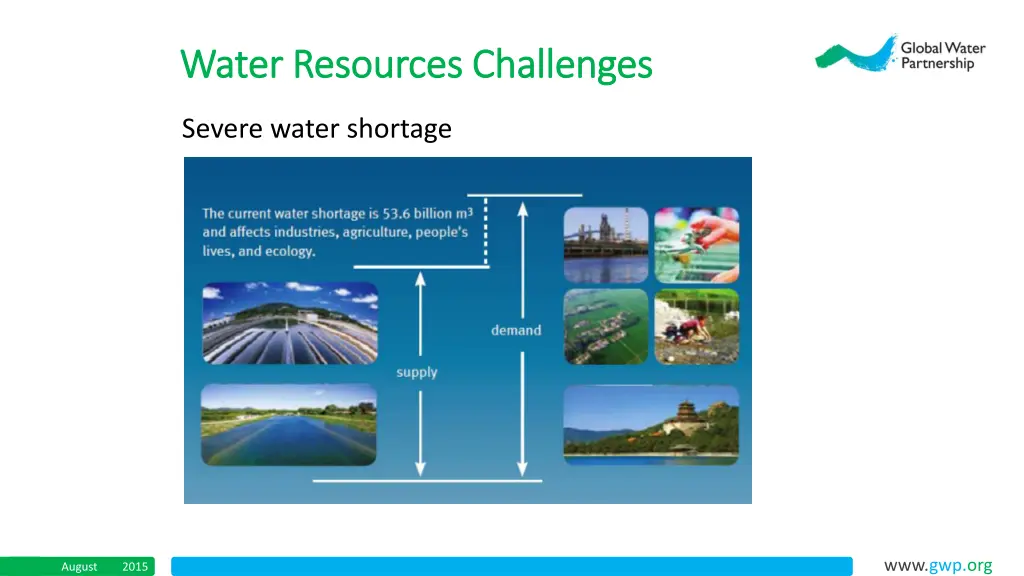 water resources challenges water resources 2