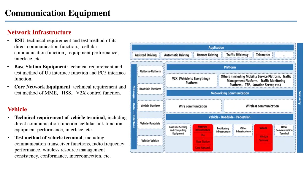 communication equipment