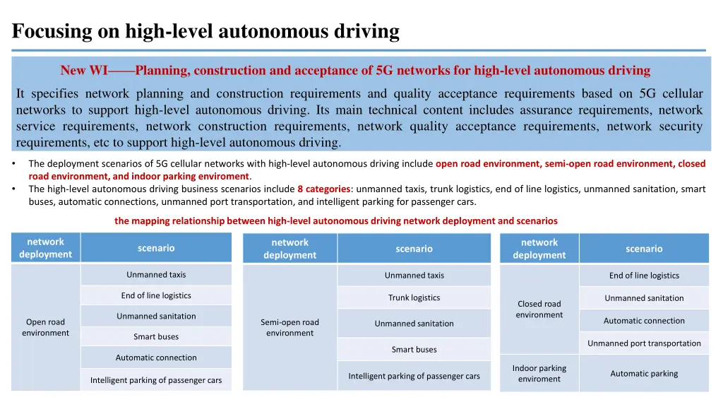 focusing on high level autonomous driving 1