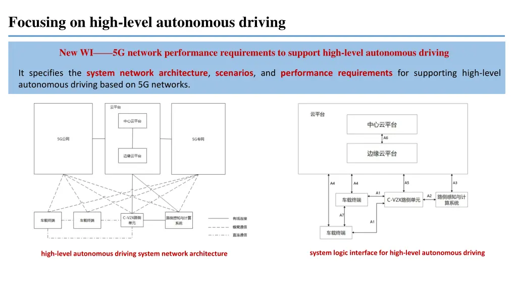 focusing on high level autonomous driving