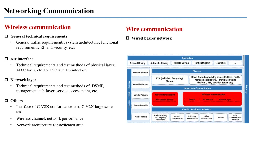 networking communication