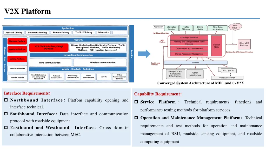 v2x platform