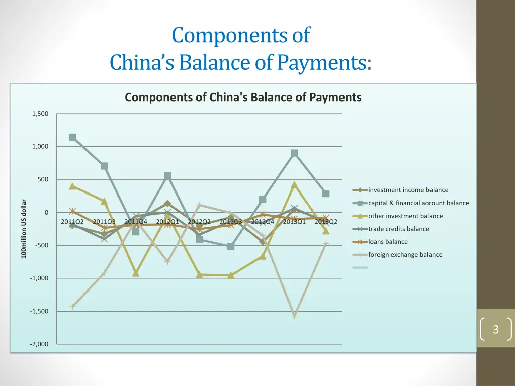 components of china s balance of payments