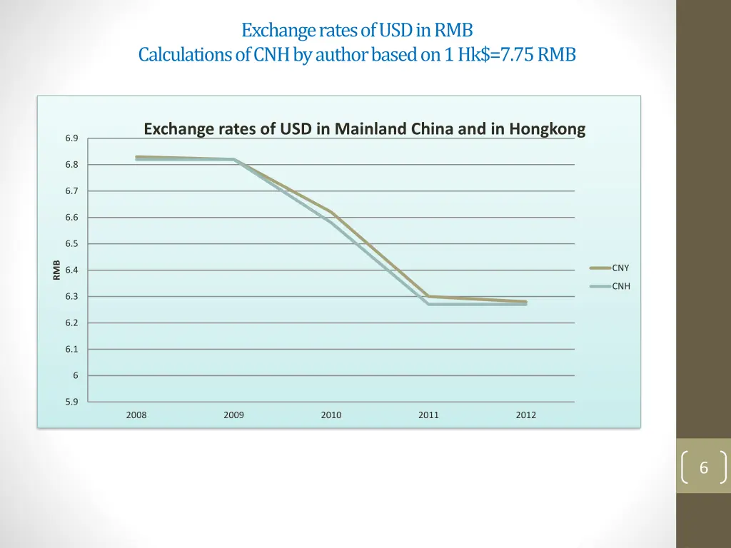 exchange rates of usd in rmb calculations