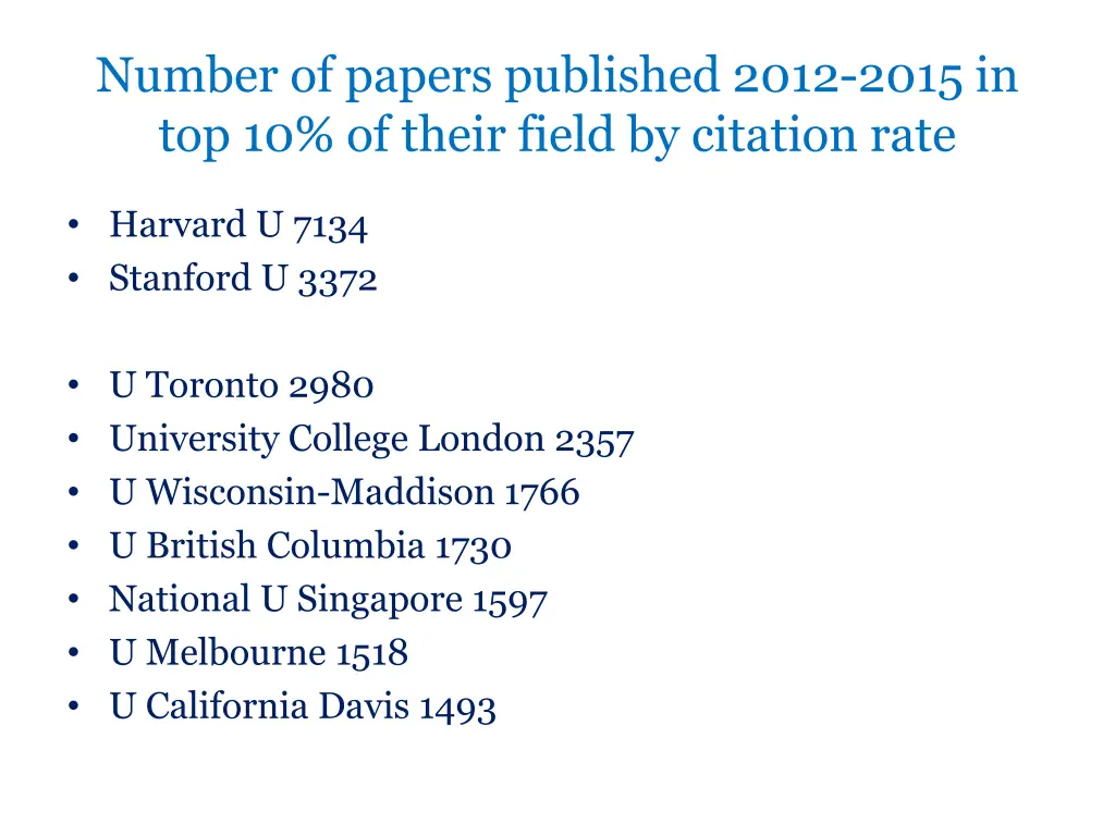 number of papers published 2012 2015