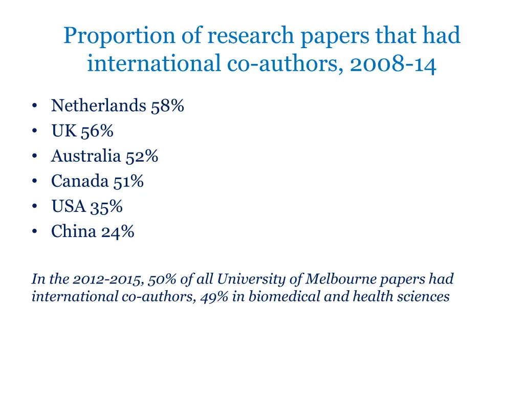 proportion of research papers that