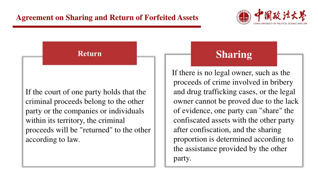 agreement on sharing and return of forfeited