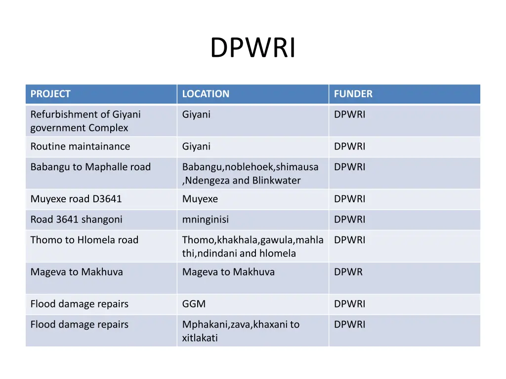 dpwri