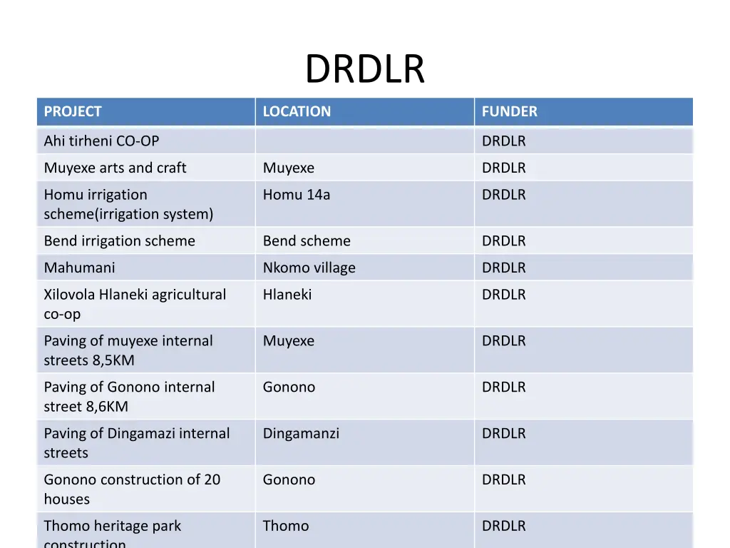 drdlr