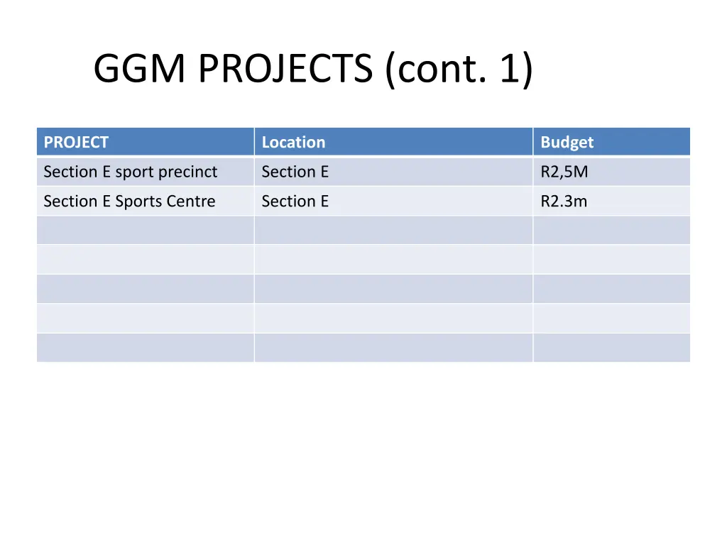 ggm projects cont 1 1