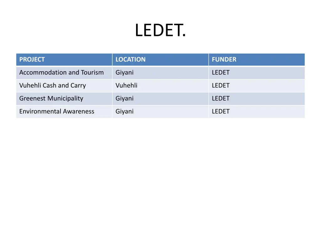 ledet