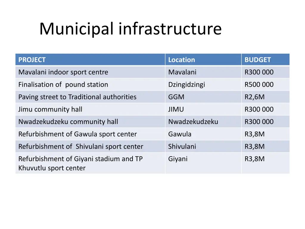 municipal infrastructure 1