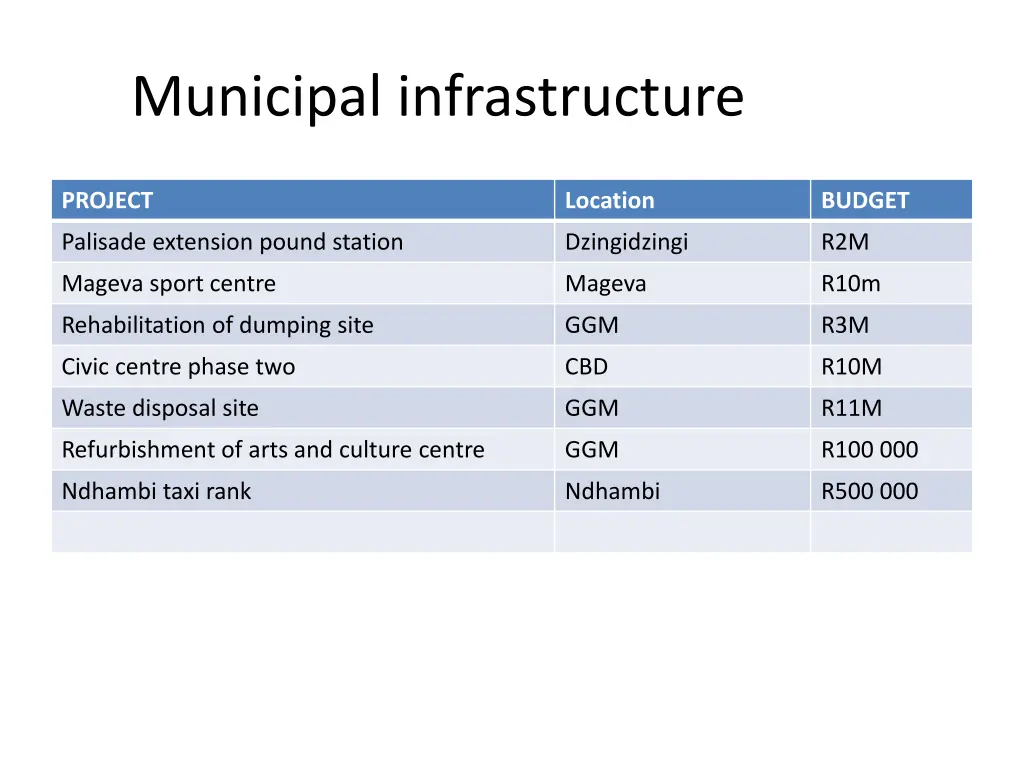 municipal infrastructure