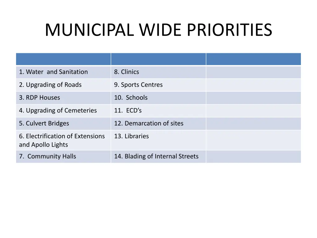 municipal wide priorities