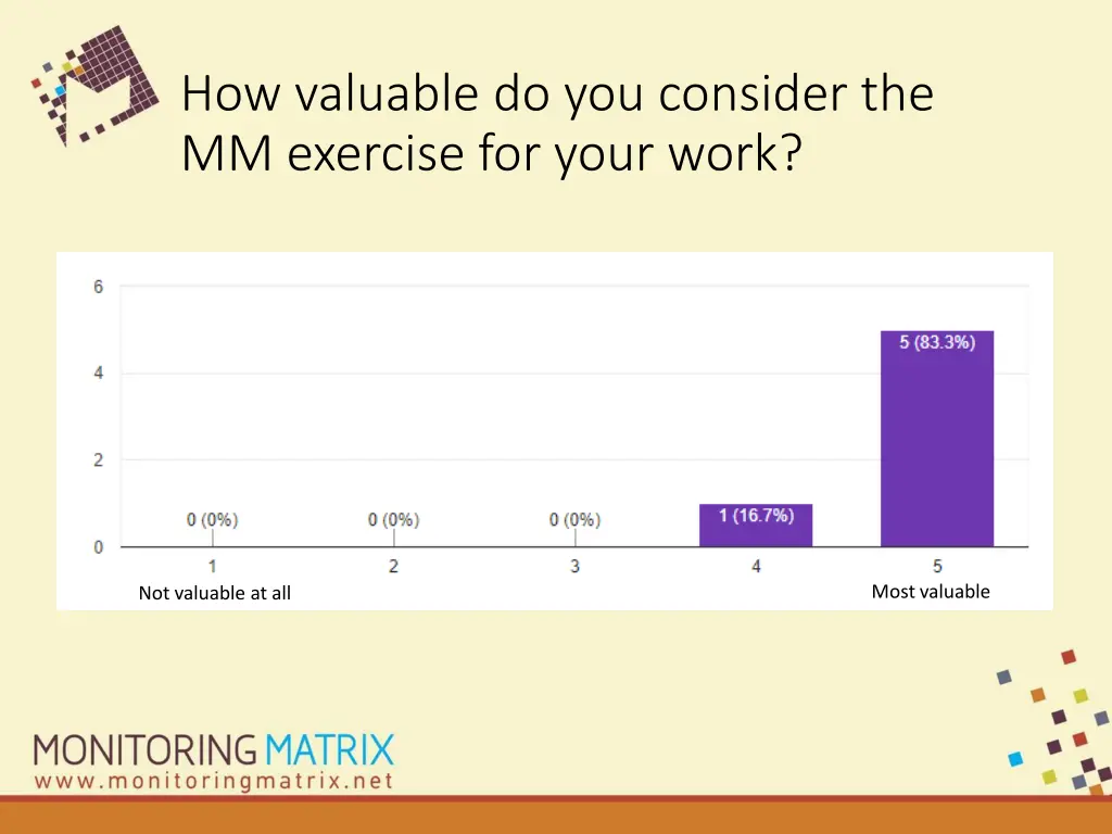 how valuable do you consider the mm exercise