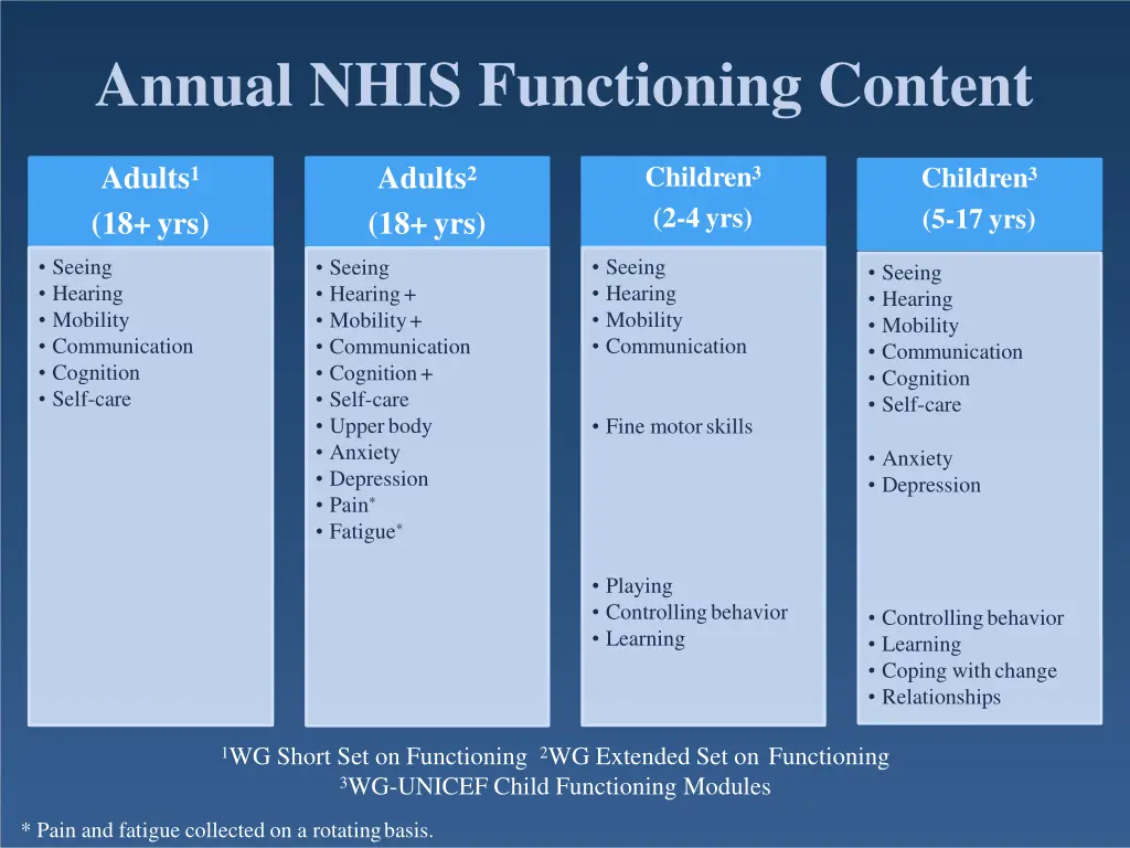 annual nhis functioning content