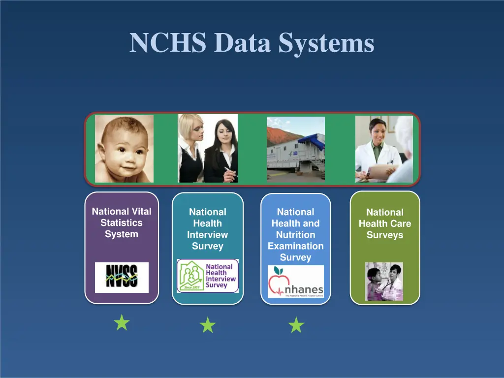 nchs data systems