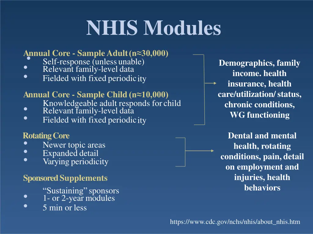 nhis modules