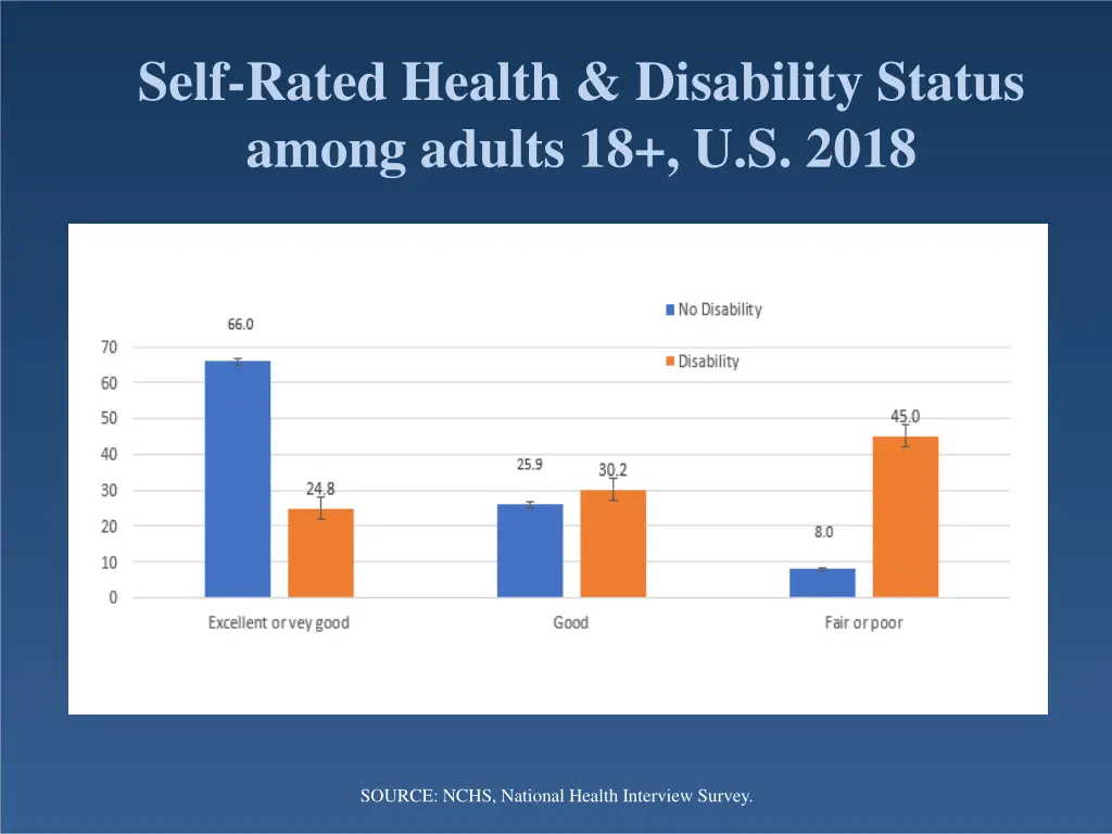 self rated health disability status among adults