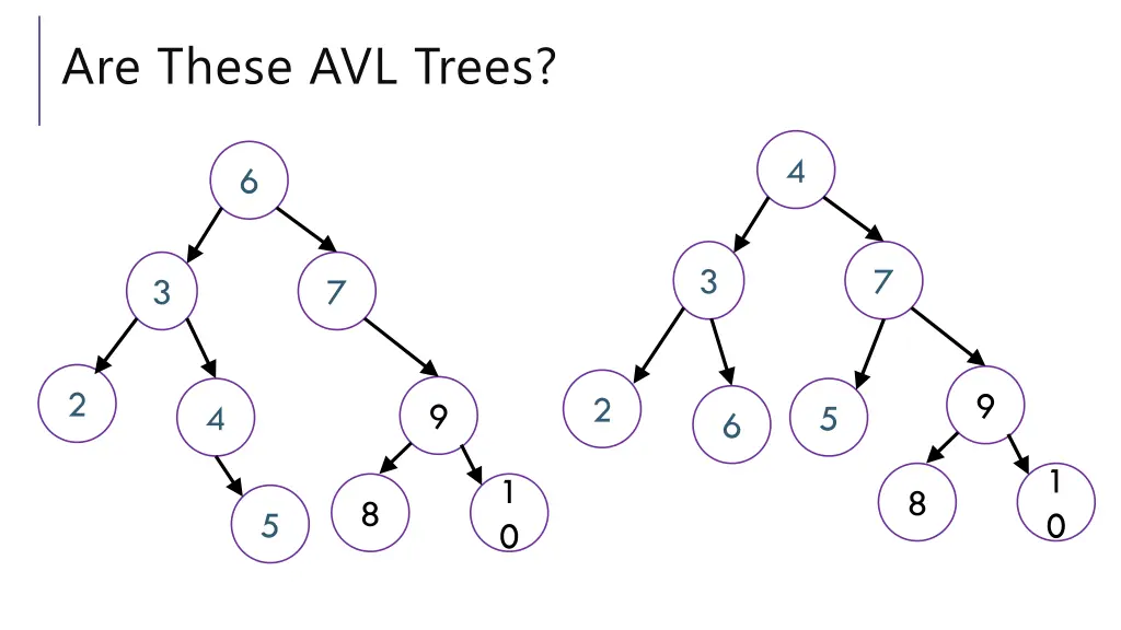 are these avl trees