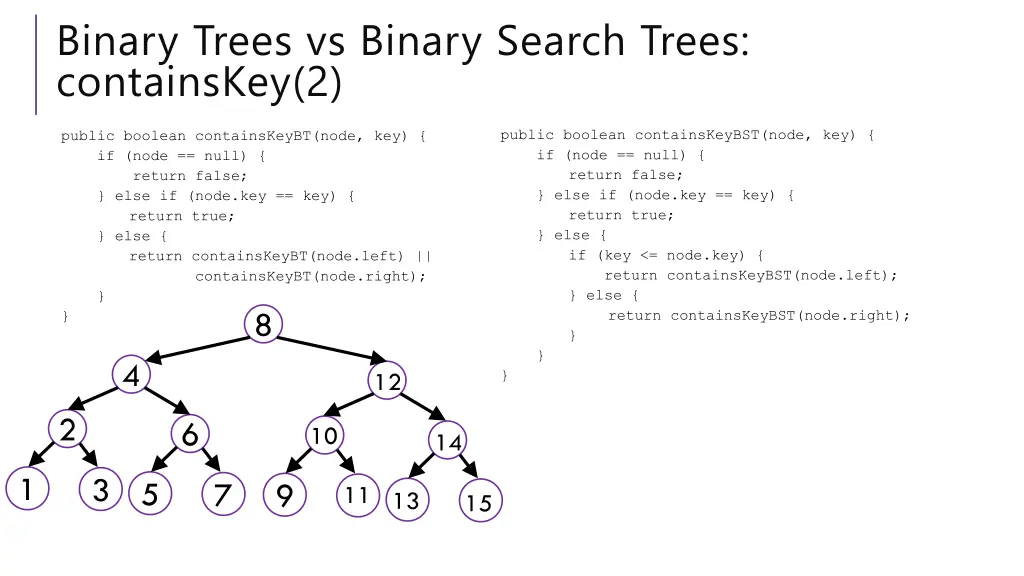 binary trees vs binary search trees containskey 2 1