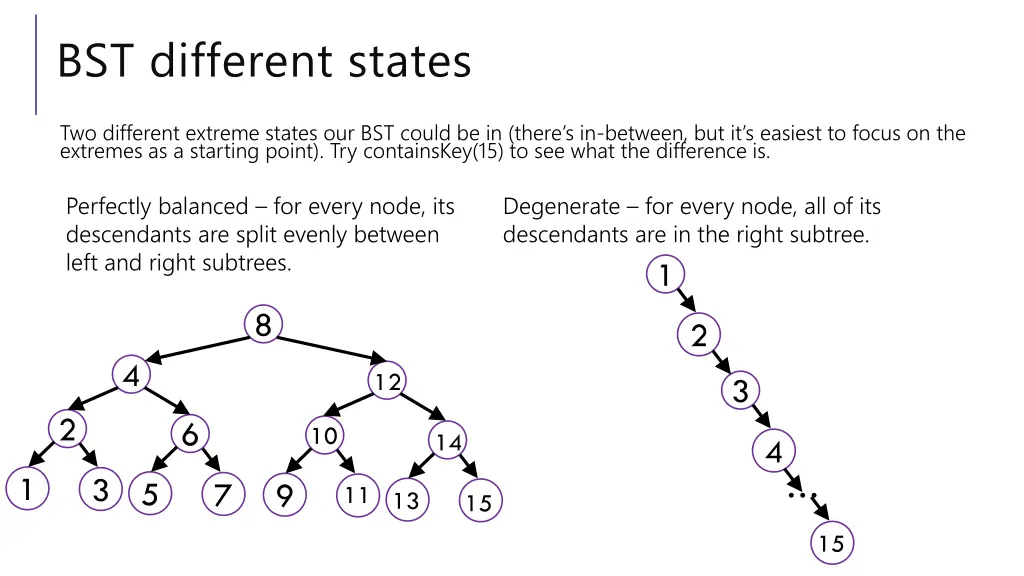 bst different states