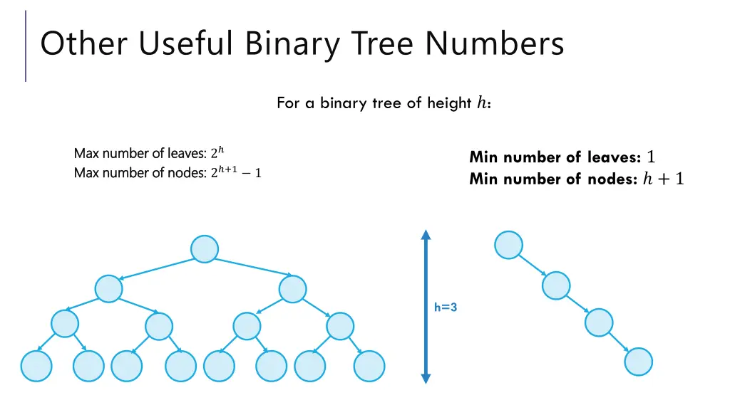 other useful binary tree numbers