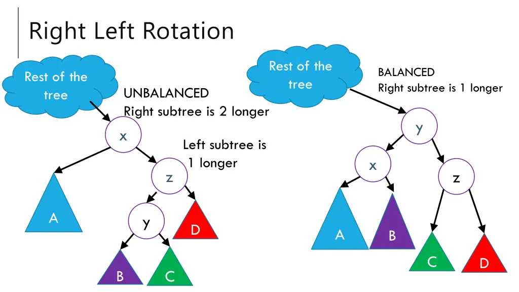 right left rotation