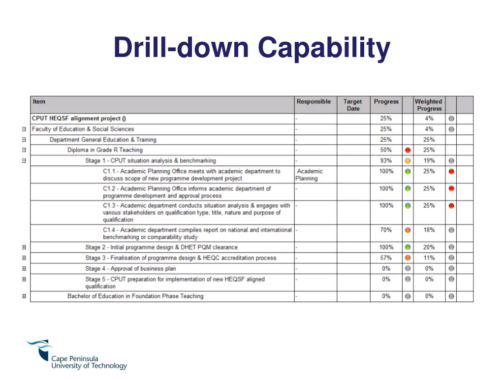 drill down capability