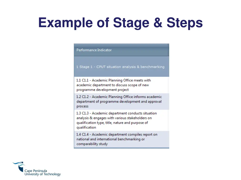 example of stage steps