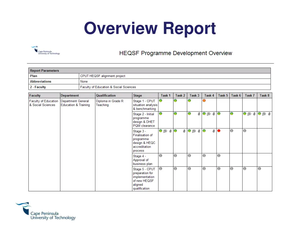 overview report