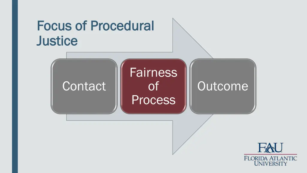 focus of procedural focus of procedural justice 1