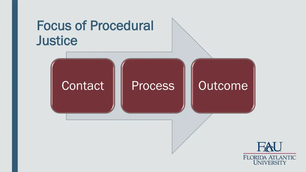 focus of procedural focus of procedural justice