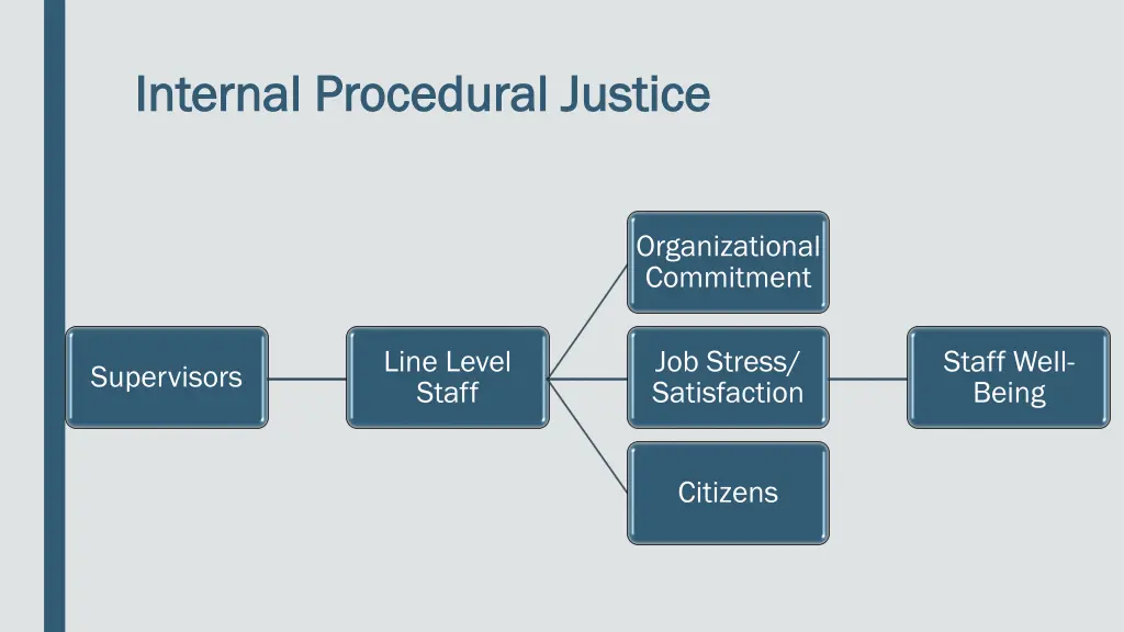 internal procedural justice internal procedural