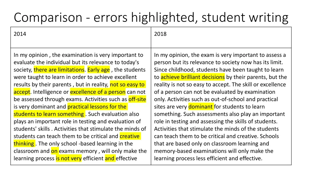 comparison errors highlighted student writing