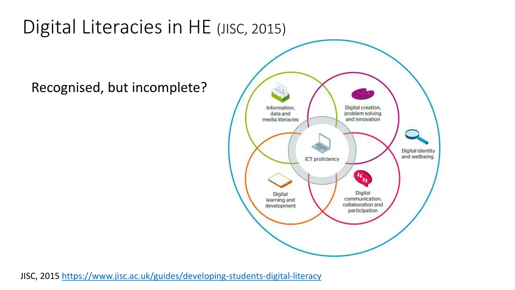 digital literacies in he jisc 2015