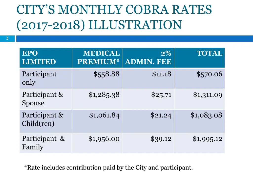 city s monthly cobra rates 2017 2018 illustration