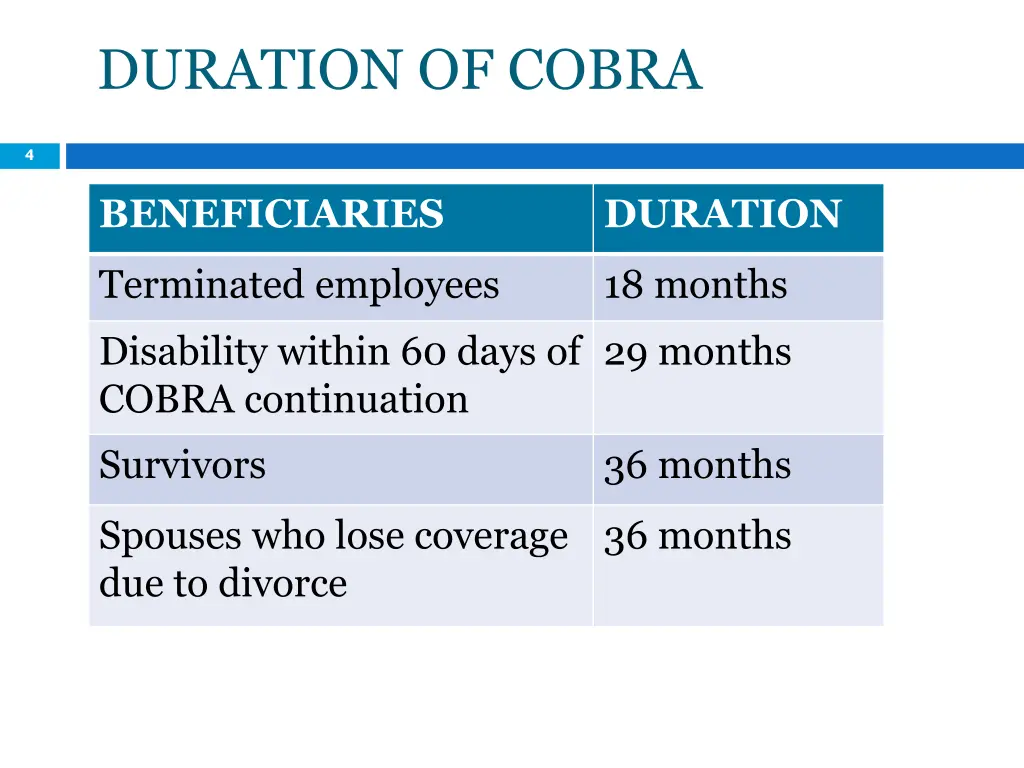 duration of cobra